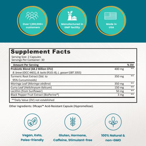 2.ProvitalizeSupplementsTable