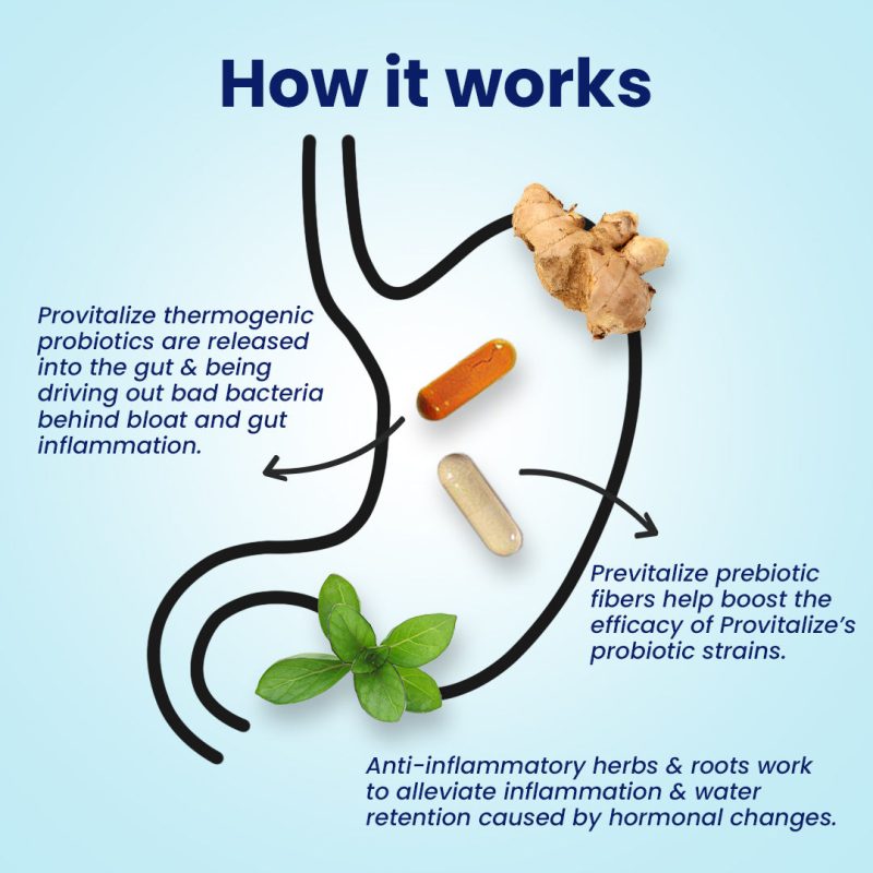 3.HowtheProandPrevitalizecombinationworks